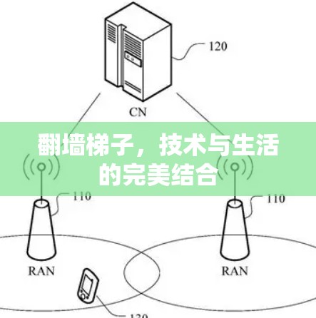 翻墙梯子，技术与生活的完美结合