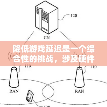 降低游戏延迟是一个综合性的挑战，涉及硬件、软件、网络等多个方面。以下是一些具体的策略和建议，帮助你优化游戏的延迟